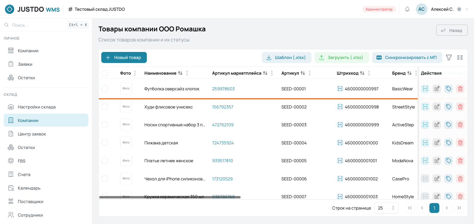 Таблица товаров компании